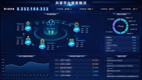 巨龍信息中標(biāo)某市公安大數(shù)據(jù)項目，科技助力警務(wù)數(shù)字化轉(zhuǎn)型