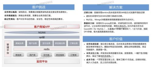 HCIP學(xué)習(xí)筆記 數(shù)據(jù)庫(kù)服務(wù)規(guī)劃（五）—— 數(shù)據(jù)處理服務(wù)