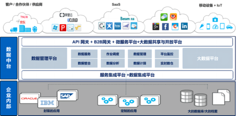 慧博云通榮登信通院全景圖，彰顯數據處理服務卓越實力
